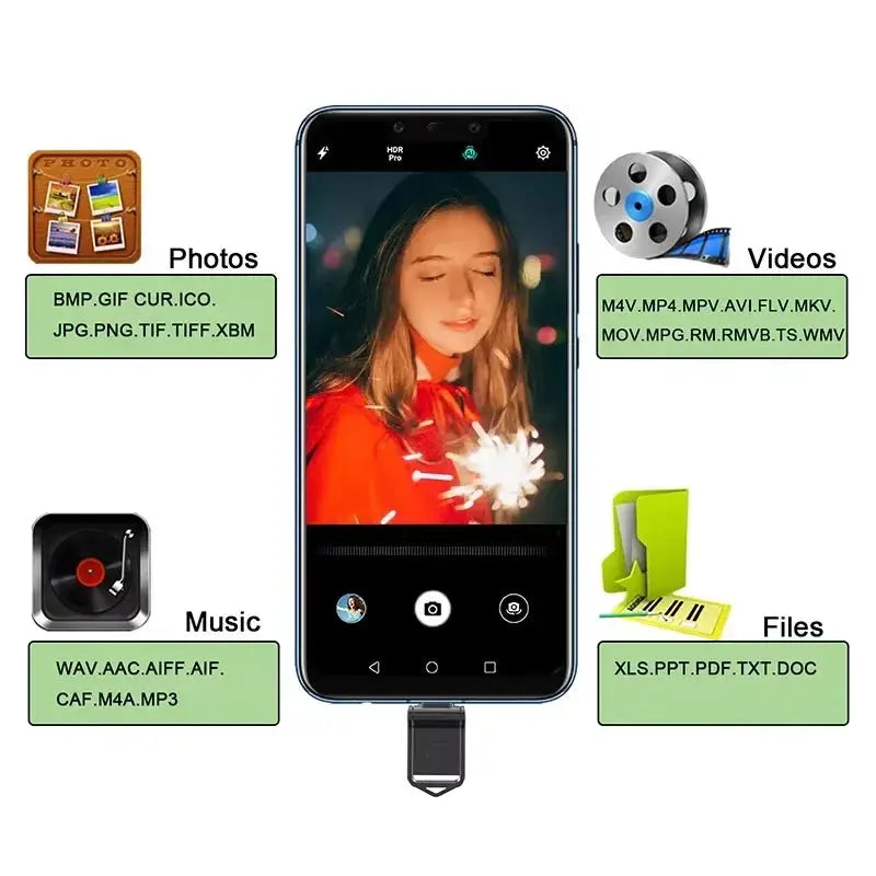 Xiaomi Mini 2TB Flash Drive USB 3.0 Fast Type C Pen Drive Memory Stick High Speed Data 512GB For Computers Phone PC Fast U Disk Tarot Yeah