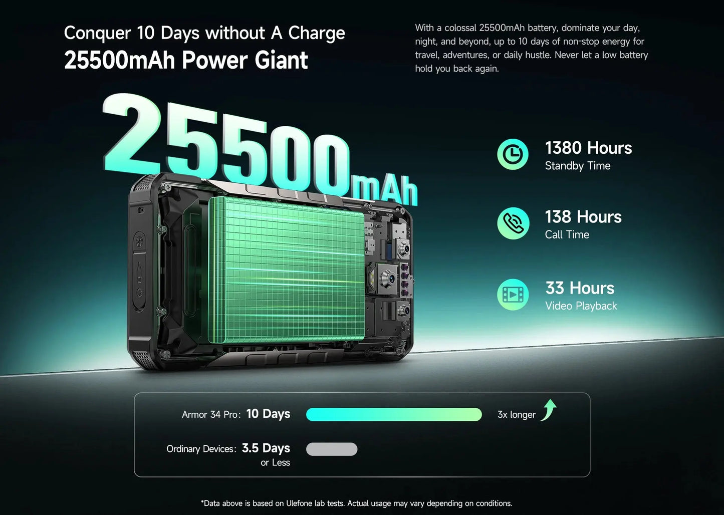 【NEW】Ulefone AI Smartphone Armor 34 Pro 5G 25500mAh Built-in Projector 512GB ROM 120Hz 6.95" NFC Smartphone Mobile Phone Tarot Yeah
