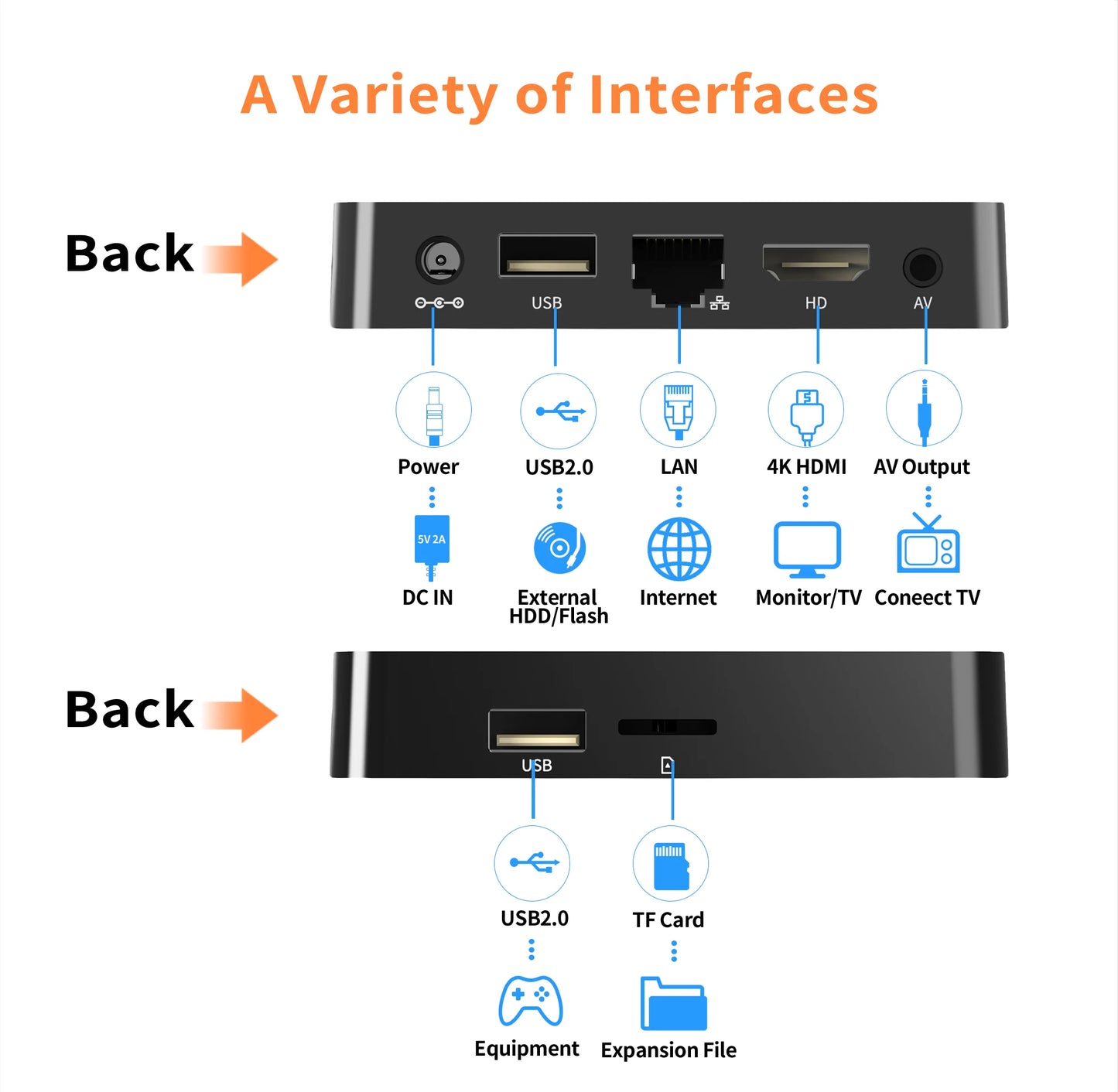 Q1 Smart TV Box Android13 Allwinner H313 Google Assistant 2GB16GB Dual 2.4G5.8GWifi Bluetooth 4K HDR10 Stream Media Player