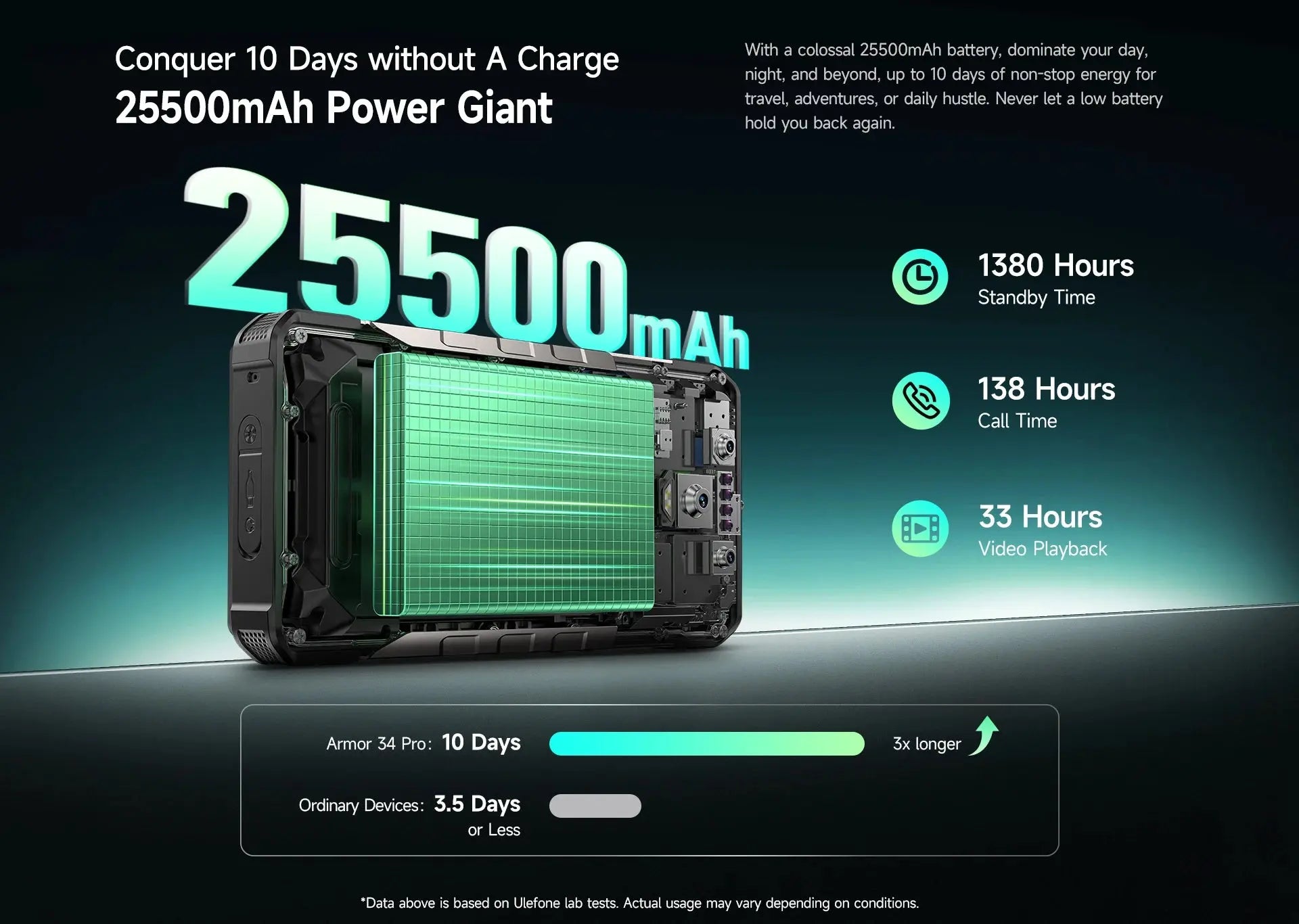 【NEW】Ulefone AI Smartphone Armor 34 Pro 5G 25500mAh  Built-in Projector 512GB ROM   120Hz 6.95" NFC Smartphone Mobile Phone Tarot Yeah
