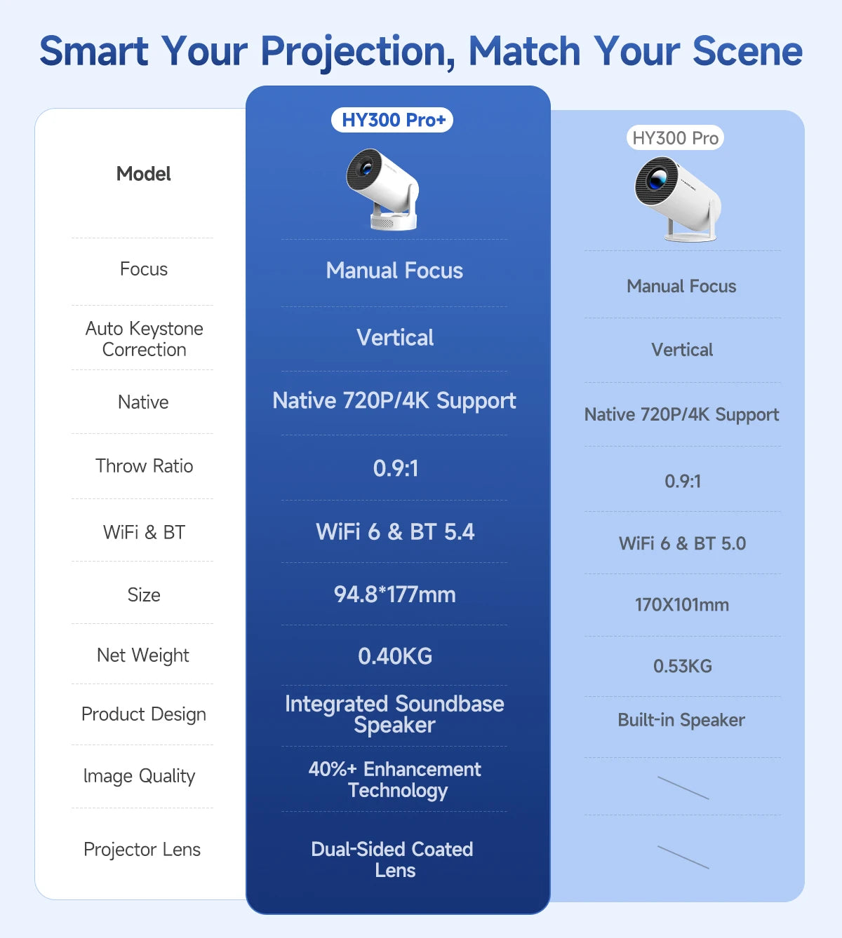 Magcubic 4K Wifi6 Projector 290 ANSI Dual WIFI BT5.0 1280*720P Home Cinema Outdoor portable HY300 Pro +