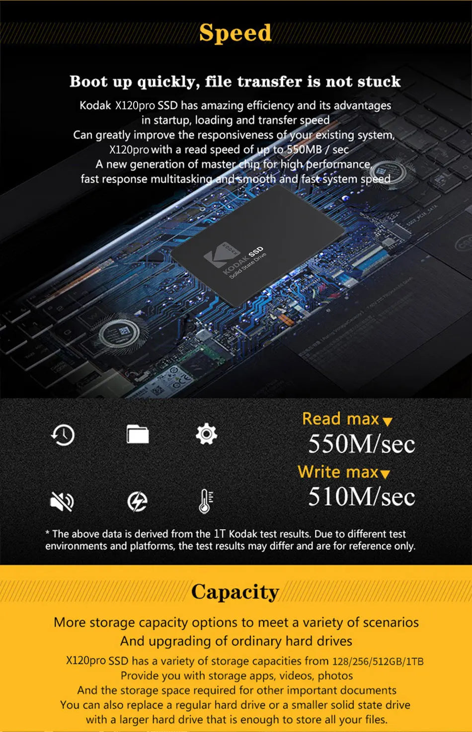 Kodak X120 PRO SSD Drive HDD 2.5 Hard Disk SSD 120GB 1TB 512GB 128GB 256GB HD SATA Disk Internal Hard Drive for Laptop Computer