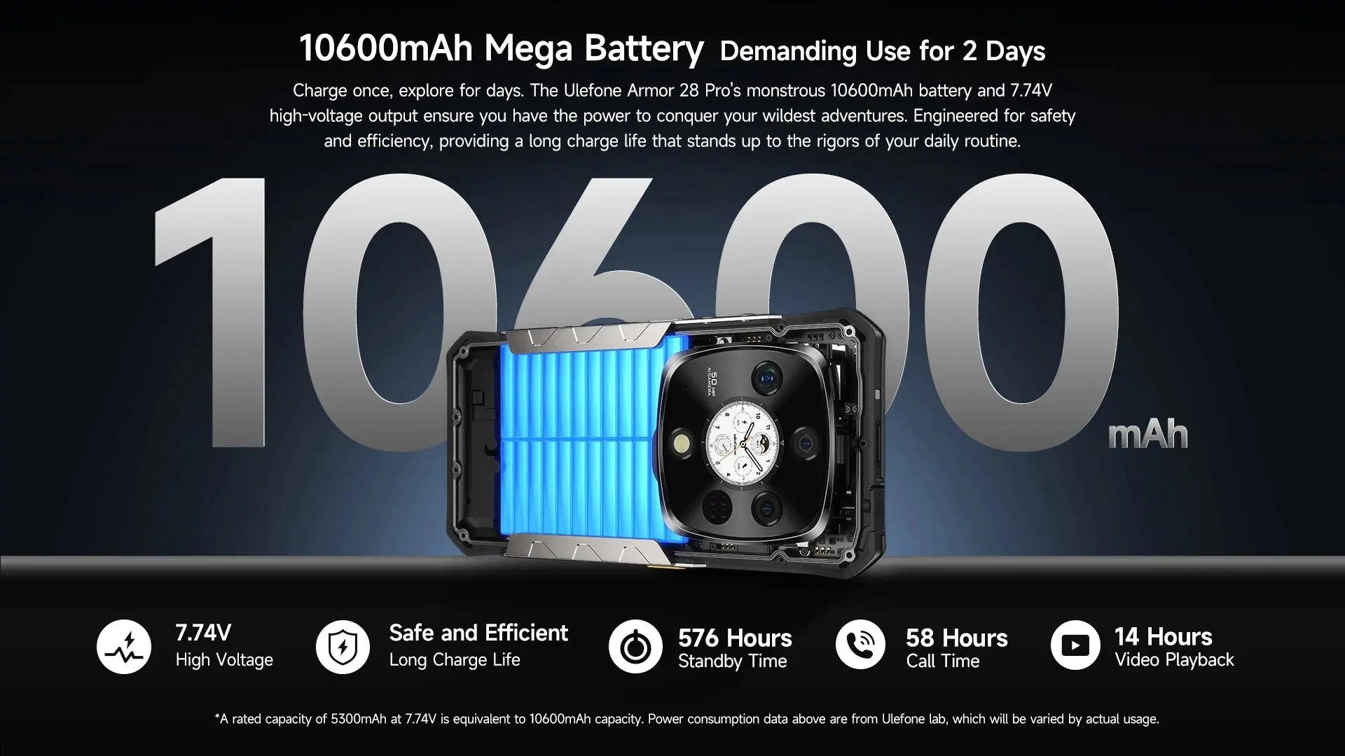 Ulefone Armor 28 Pro 5G AI Rugged Phone 512GB ROM Smartphone 120W MTK Dimensity 7300  10600mAh 6.67”AMOLED 64MP Mobile phone Tarot Yeah