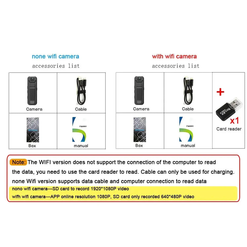 HD 1080P WiFi Mini Portable Camera Digital Video Recorder Police Bodycam Infrared Night Vision Miniature Camcorder Smart Home.