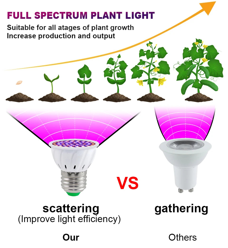 Led Grow Bulb 220V E27 60 80LEDs Full Spectrum LED Plant Greenhouse Hydroponic Growth Light Indoor Plant Phyto Flower Lamp