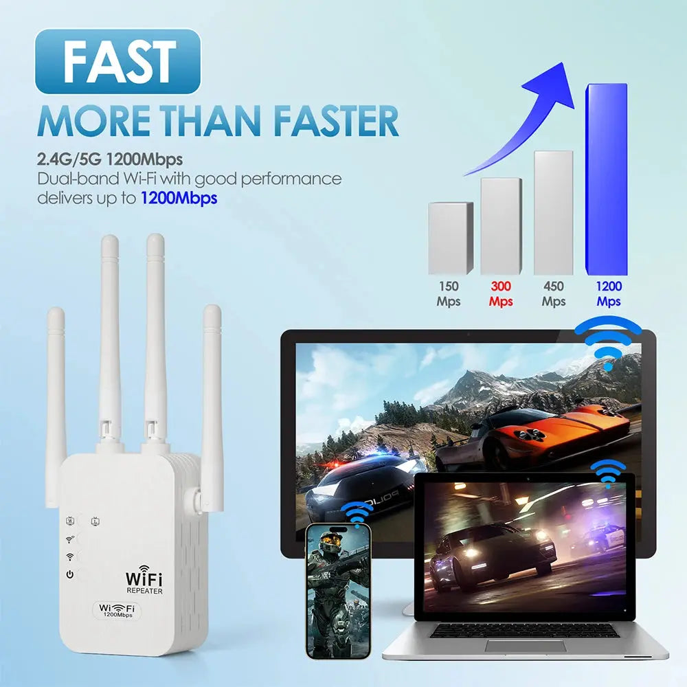 Magecam 1200Mbps Wireless WIFI Repeater 2.4G Router Wifi Range Extender Wi-Fi Signal Amplifier 802.11N Long Range Wireless WIFI Tarot Yeah