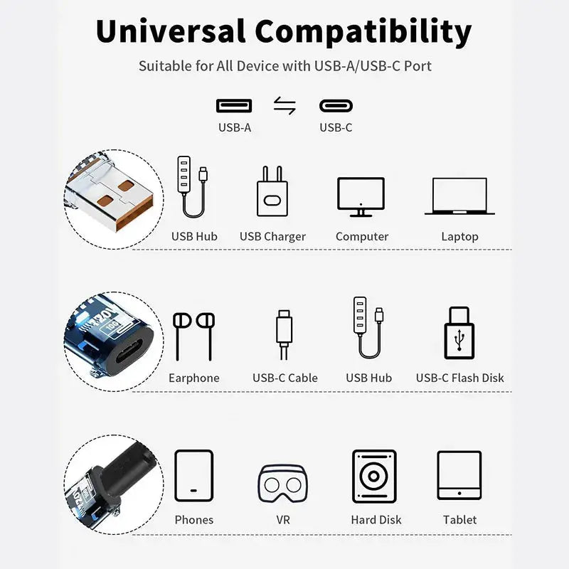 USB3.2 Adapter 10Gbps, 120W USB C Female to USB Male/USB Type-C Male to USB Female Adapter OTG Fast Charging with Double Tarot Yeah