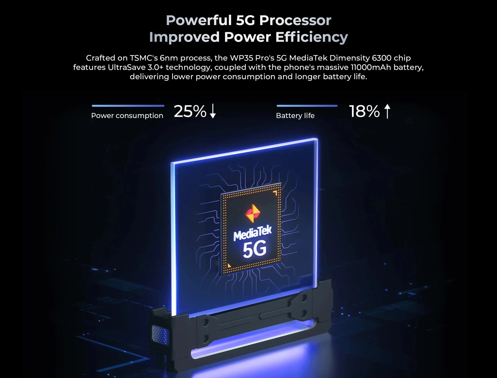 Oukitel WP35 PRO 5G Rugged Smartphone 11000mAh MediaTek Dimensity 6300 36GB Tarot Yeah