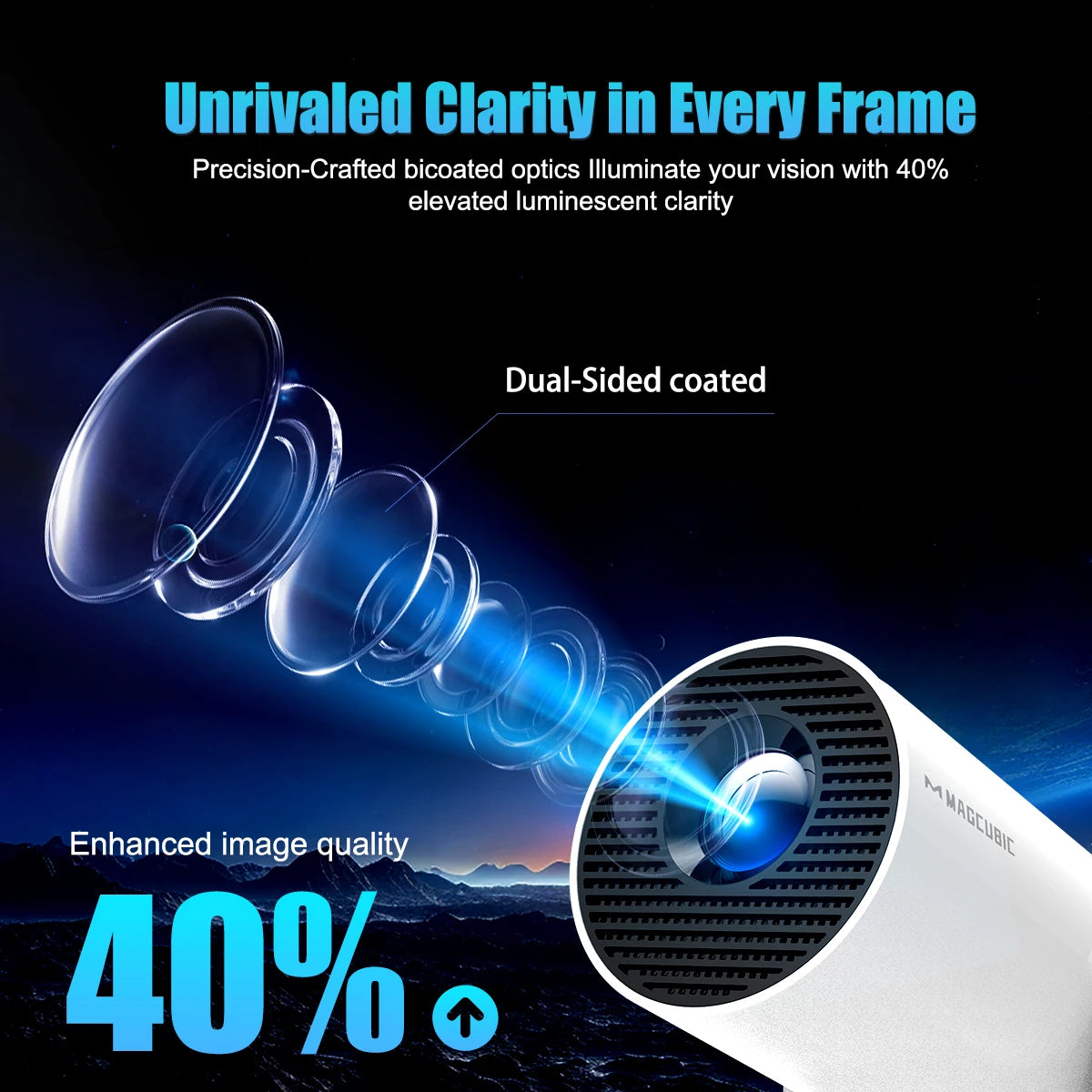 Magcubic 4K Wifi6 Projector 290 ANSI Dual WIFI BT5.0 1280*720P Home Cinema Outdoor portable HY300 Pro +