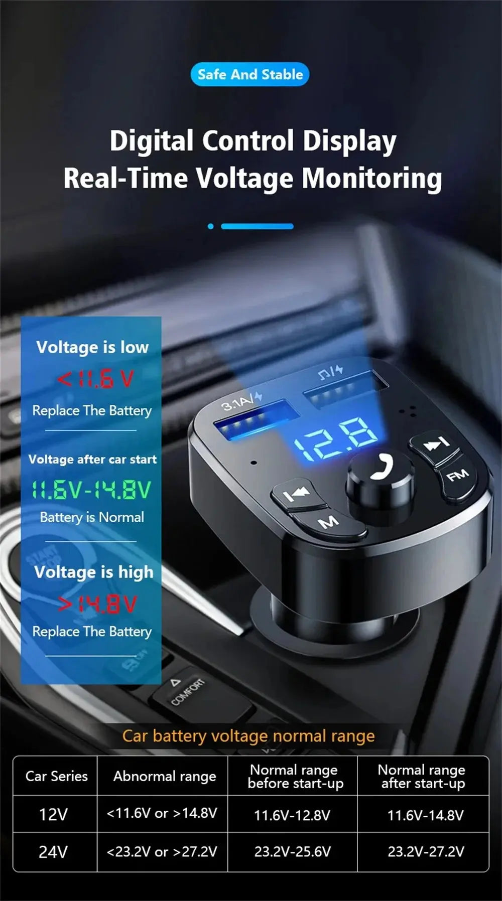 3.1A FM Transmitter Wireless Bluetooth 5.0 Car MP3 Player Dual USB Fast Charging Adapter  in Car Noise Reduction Audio Receiver Tarot Yeah