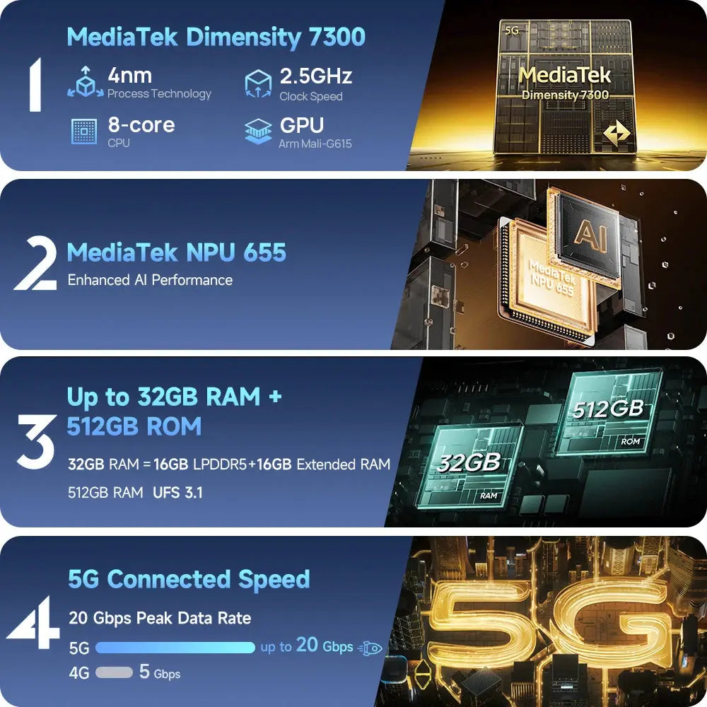 【NEW】Ulefone AI Smartphone Armor 34 Pro 5G 25500mAh  Built-in Projector 512GB ROM   120Hz 6.95" NFC Smartphone Mobile Phone Tarot Yeah