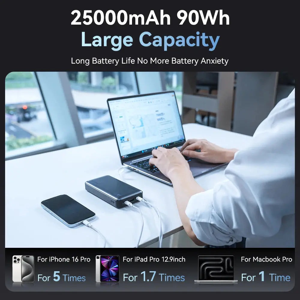 zime Z5 145W PowerBank 25000mAh PD Fast Charging High-wattage Portable Charger For Laptops And Phones With External Battery Tarot Yeah
