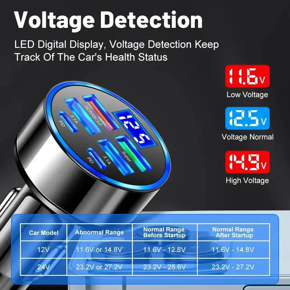100W 6 Ports Car Charger Fast Charging PD QC3.0 USB C Car Phone Charger Type C Adapter in Car For iPhone Samsung Huawei Xiaomi Tarot Yeah
