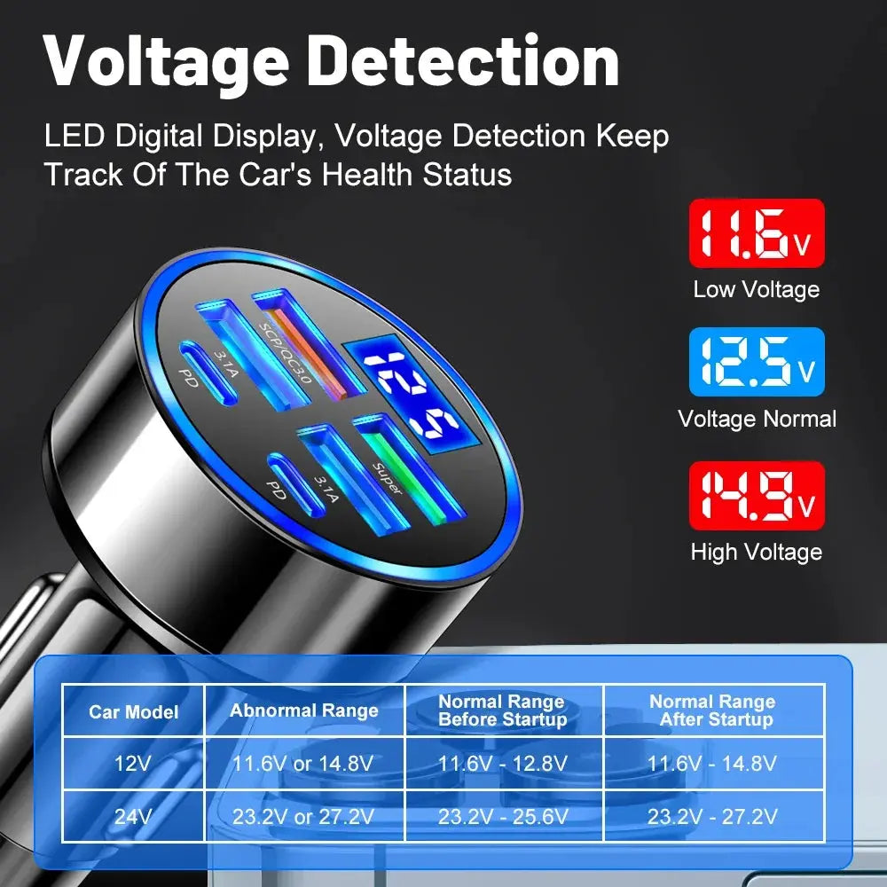 100W 6 Ports Car Charger Fast Charging PD QC3.0 USB C Car Phone Charger Type C Adapter in Car For iPhone Samsung Huawei Xiaomi Tarot Yeah