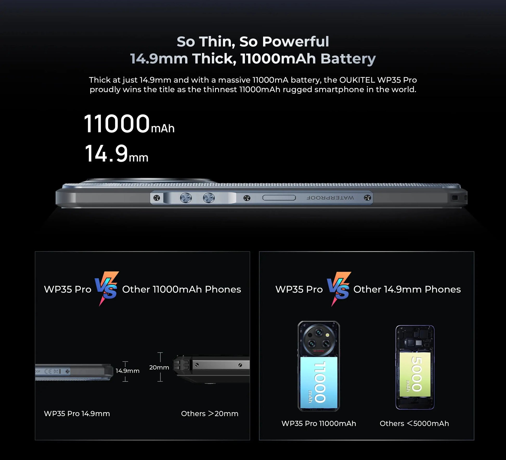 Oukitel WP35 PRO 5G Rugged Smartphone 11000mAh MediaTek Dimensity 6300 36GB Tarot Yeah