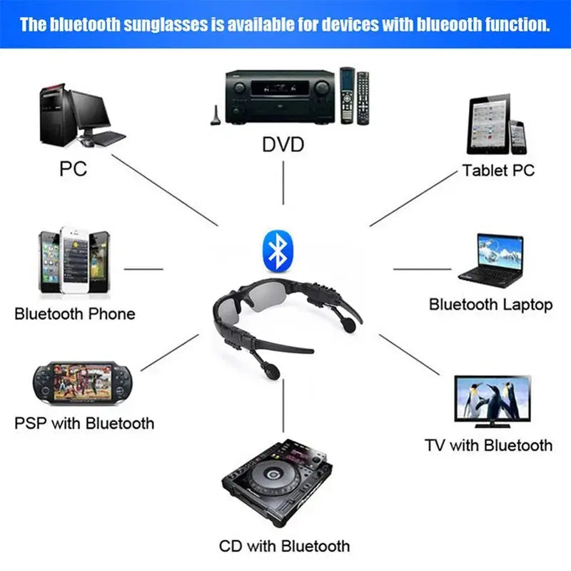 Bluetooth 5.0 Headsets Wireless Glasses Earphones Waterproof Noise Reduction Earbuds Outdoor Headphones with Mic for Xiaomi.