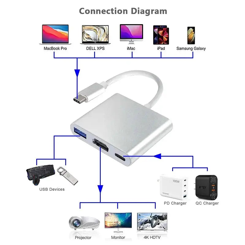 USB-C To HDMI-compatible 3 in 1 Cable Converter for Samsung Huawei iPad Mac USB 3.1 Type C To HDMI-compatible 4K Adapter Cable Tarot Yeah