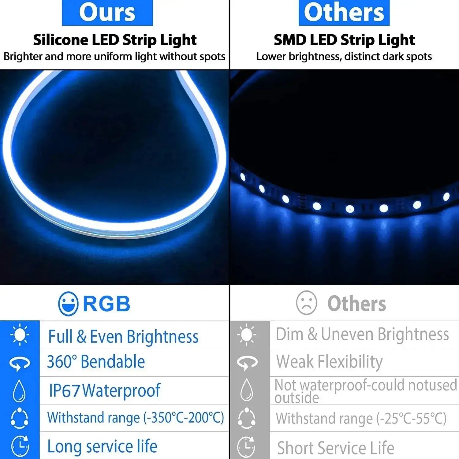 Smart Neon LED Strip Light Sign Remote Control RGB Flexible Neon Tape TV Backlight 1/3/5m Waterproof for Room Home Outdoor Decor.