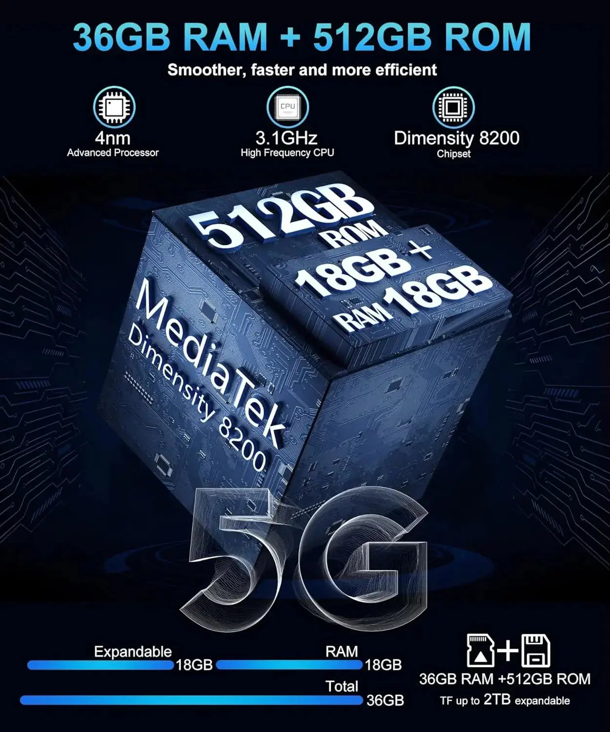 8849 Tank 3 Pro Unihertz Rugged Projector Smartphone 23800mAh 5G Android14 Outdoor Phone 512GB+36GB 120W Fast Charging Dual Sim Tarot Yeah