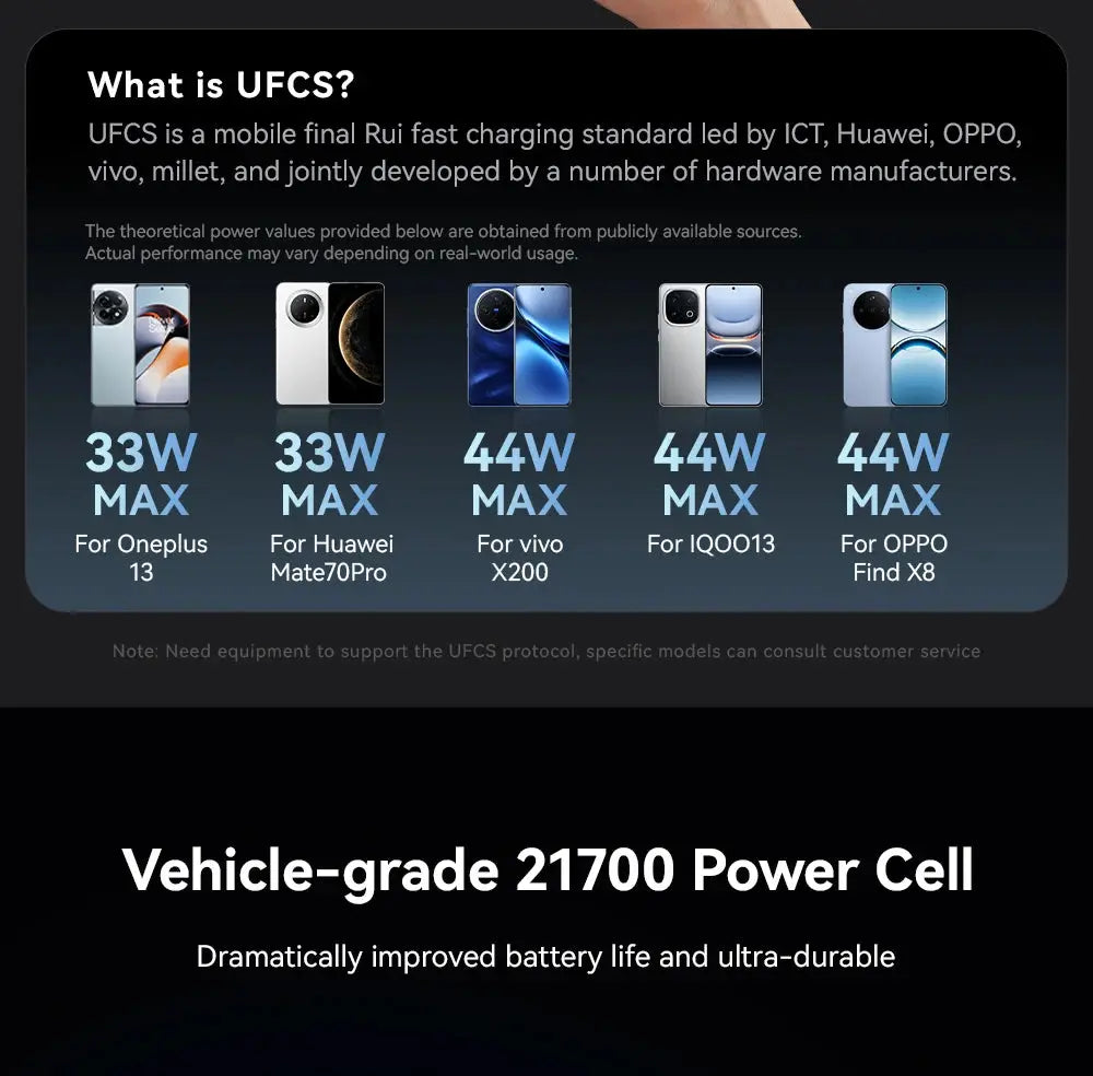 zime Z5 145W PowerBank 25000mAh PD Fast Charging High-wattage Portable Charger For Laptops And Phones With External Battery Tarot Yeah